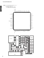 Preview for 64 page of Yamaha HTR-6063 Service Manual