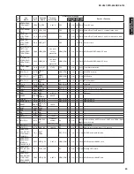 Preview for 69 page of Yamaha HTR-6063 Service Manual