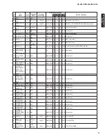 Preview for 71 page of Yamaha HTR-6063 Service Manual