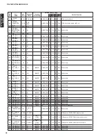 Preview for 72 page of Yamaha HTR-6063 Service Manual