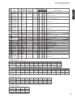 Preview for 73 page of Yamaha HTR-6063 Service Manual