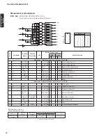 Preview for 74 page of Yamaha HTR-6063 Service Manual