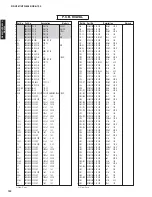 Preview for 122 page of Yamaha HTR-6063 Service Manual