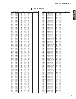 Preview for 123 page of Yamaha HTR-6063 Service Manual