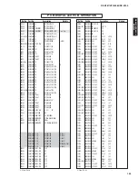 Preview for 125 page of Yamaha HTR-6063 Service Manual