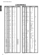 Preview for 126 page of Yamaha HTR-6063 Service Manual