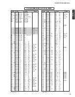 Preview for 127 page of Yamaha HTR-6063 Service Manual