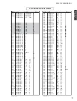 Preview for 129 page of Yamaha HTR-6063 Service Manual