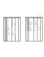 Preview for 133 page of Yamaha HTR-6063 Service Manual