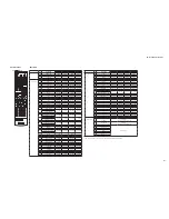 Preview for 137 page of Yamaha HTR-6063 Service Manual