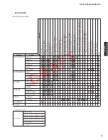 Preview for 13 page of Yamaha HTR-6064 Service Manual