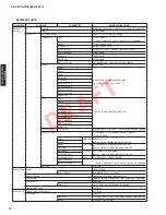 Preview for 14 page of Yamaha HTR-6064 Service Manual