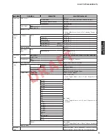 Preview for 15 page of Yamaha HTR-6064 Service Manual