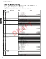 Preview for 26 page of Yamaha HTR-6064 Service Manual