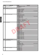 Preview for 28 page of Yamaha HTR-6064 Service Manual