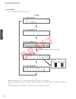 Preview for 42 page of Yamaha HTR-6064 Service Manual