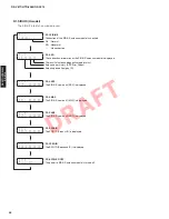 Preview for 44 page of Yamaha HTR-6064 Service Manual