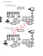 Preview for 58 page of Yamaha HTR-6064 Service Manual