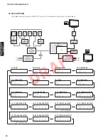 Preview for 60 page of Yamaha HTR-6064 Service Manual