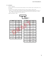 Preview for 63 page of Yamaha HTR-6064 Service Manual