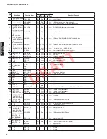 Preview for 72 page of Yamaha HTR-6064 Service Manual