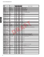 Preview for 74 page of Yamaha HTR-6064 Service Manual