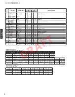 Preview for 76 page of Yamaha HTR-6064 Service Manual