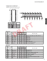 Preview for 77 page of Yamaha HTR-6064 Service Manual