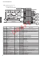 Preview for 80 page of Yamaha HTR-6064 Service Manual