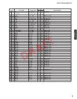 Preview for 83 page of Yamaha HTR-6064 Service Manual