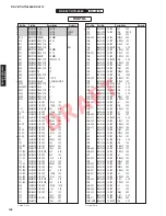 Preview for 147 page of Yamaha HTR-6064 Service Manual