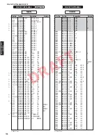 Preview for 155 page of Yamaha HTR-6064 Service Manual