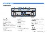 Preview for 8 page of Yamaha HTR-6065 Owner'S Manual