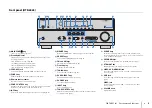 Preview for 9 page of Yamaha HTR-6065 Owner'S Manual