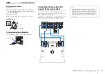 Preview for 21 page of Yamaha HTR-6065 Owner'S Manual