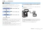 Preview for 23 page of Yamaha HTR-6065 Owner'S Manual