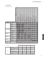 Preview for 13 page of Yamaha HTR-6065 Service Manual