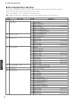 Preview for 26 page of Yamaha HTR-6065 Service Manual