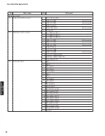 Preview for 28 page of Yamaha HTR-6065 Service Manual