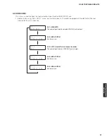 Preview for 37 page of Yamaha HTR-6065 Service Manual