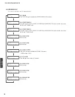 Preview for 38 page of Yamaha HTR-6065 Service Manual