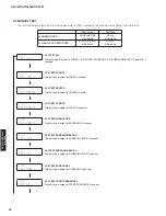 Preview for 40 page of Yamaha HTR-6065 Service Manual