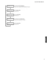 Preview for 41 page of Yamaha HTR-6065 Service Manual