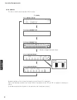 Preview for 42 page of Yamaha HTR-6065 Service Manual