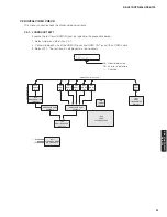 Preview for 51 page of Yamaha HTR-6065 Service Manual