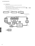 Preview for 52 page of Yamaha HTR-6065 Service Manual