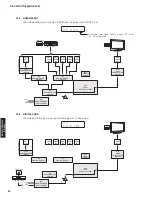 Preview for 54 page of Yamaha HTR-6065 Service Manual