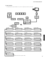 Preview for 57 page of Yamaha HTR-6065 Service Manual