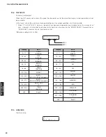 Preview for 60 page of Yamaha HTR-6065 Service Manual