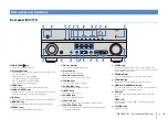 Предварительный просмотр 8 страницы Yamaha HTR-6066 Owner'S Manual